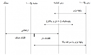 غلتک و کاربردهای آن